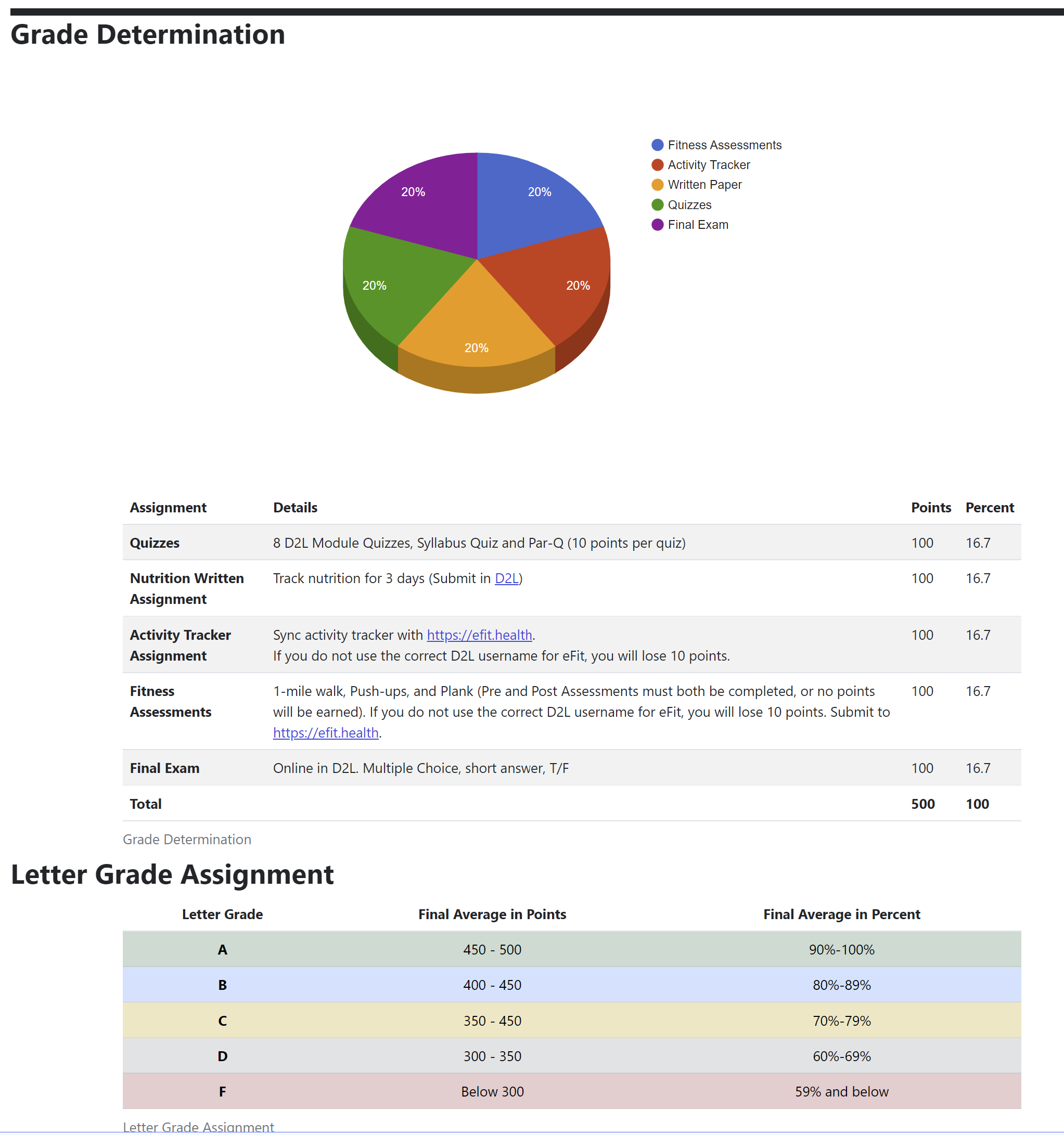 Syllabus generated by the Syllabus Generator